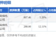 斯迪克（300806）股東金闖、施蓉合計質(zhì)押1095.46萬股，占總股本2.42%