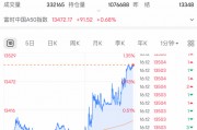 剛剛！全線(xiàn)大反攻，A50飆漲！
