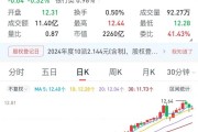 一銀行高管，超額完成增持計(jì)劃