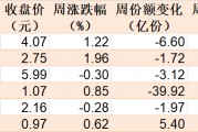 調(diào)整就是機(jī)會！機(jī)構(gòu)大動(dòng)作調(diào)倉，近30億資金爆買這只行業(yè)主題ETF，而熱門的芯片、半導(dǎo)體卻被悄然拋售