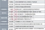 沒有涉足特定整機(jī)業(yè)務(wù)的計(jì)劃！20CM兩連板豆包AI概念股發(fā)布異動(dòng)公告