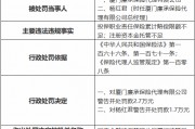廈門廉承保險(xiǎn)代理公司被罰2.7萬元：投保職業(yè)責(zé)任保險(xiǎn)累計(jì)賠償限額不足 注冊資本金托管不足