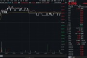 制冷劑R32價(jià)格暴漲，行業(yè)利潤(rùn)激增引爆板塊！氟化工爆發(fā)，化工ETF（516020）日線四連陽(yáng)！