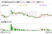 豐華股份：目前公司沒有人形機(jī)器人項(xiàng)目儲備