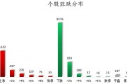 數(shù)據(jù)復(fù)盤丨水產(chǎn)養(yǎng)殖、油氣設(shè)服等概念走強(qiáng) 龍虎榜機(jī)構(gòu)搶籌14股