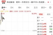賈躍亭又有新動(dòng)作！法拉第未來一度漲超80%！發(fā)生了什么？