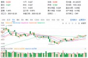化工板塊震蕩回調(diào)，化工ETF（516020）止步兩連陽！近60日超800億元資金加碼