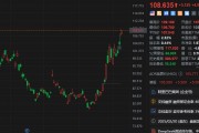 阿里巴巴大漲超5% 自1月中旬以來(lái)累計(jì)升幅超33%