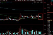 金種子酒等白酒股周跌超3%，白酒指數(shù)未能實(shí)現(xiàn)周線7連陽(yáng)