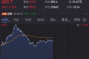 突發(fā)，油價狂飆！美國宣布新一輪制裁！