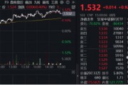 央行再提降息降準(zhǔn)，交行績后漲逾3%！銀行ETF（512800）放量上探1%，險(xiǎn)資持續(xù)加碼