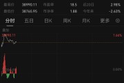 亞太市場，普漲！A股，拉升！以伊?；鹱钚逻M(jìn)展