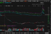英飛拓涉嫌違規(guī)信披的索賠區(qū)間初步明確！
