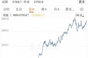 金價(jià)大漲，逼近830元！有人“打飛的”掃貨，“一天銷售兩三公斤”！今年還會(huì)漲嗎？