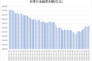 多路資金加倉白酒板塊，什么信號？
