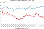 破解低估值之困！中資科技股為何領(lǐng)漲？