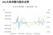 京泉華主力資金持續(xù)凈流入，3日共凈流入2640.78萬元