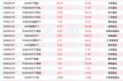 資金連續(xù)九周凈買(mǎi)入中證A500ETF，A500ETF易方達(dá)、A500ETF基金本周“吸金”均超20億元