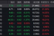 疑似黃燕銘閉門觀點流出：銀行接近尾聲，創(chuàng)新藥或像過去10年新能源