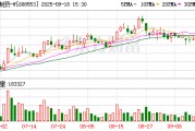 匯宇制藥9月18日大宗交易成交331.00萬元