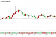 美能源部長(zhǎng)：即使油價(jià)跌破50美元，頁(yè)巖油照樣能增產(chǎn)