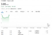 FuboTV股價(jià)狂飆超176%！與迪士尼合作，將合并直播電視流媒體服務(wù)