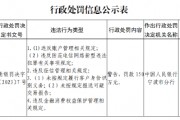 浙商銀行寧波分行被罰款150萬(wàn)元：因未按規(guī)定履行客戶身份識(shí)別義務(wù)等違法行為