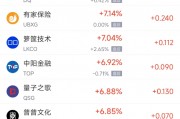 周二熱門中概股漲跌不一 蔚來漲3.1%，小馬智行跌9.5%
