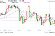 人民幣兌美元中間價報7.1733，下調(diào)45點