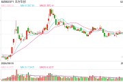 行業(yè)ETF風(fēng)向標(biāo)丨近4個(gè)月規(guī)模實(shí)現(xiàn)翻倍，半導(dǎo)體設(shè)備ETF半日成交達(dá)2.4億元