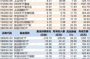 你恐慌我貪婪！8月約500億資金借道ETF蜂擁進場，但這個火爆的板塊竟被大幅拋售