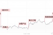【每日收評】市場延續(xù)分化整理，算力硬件方向再迎全線爆發(fā)