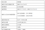 套現(xiàn)1.14億元！雪龍集團(tuán)實(shí)控人之一完成減持計(jì)劃，公司股價(jià)年內(nèi)近翻倍