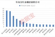債基豪爽分紅“留客”！62只基金產(chǎn)品年內(nèi)分紅均超億元