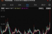 連續(xù)兩個“20cm漲?！保‰p飛集團股價創(chuàng)歷史新高，1.35萬股民嗨了