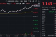 “旗手”打響反彈發(fā)令槍，錦龍股份連續(xù)漲停！券商ETF（512000）放量收漲2．6%，機(jī)構(gòu)：靜待新一輪行情