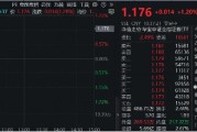 國盛金控領(lǐng)漲8%，券商ETF（512000）漲逾1%，機(jī)構(gòu)：關(guān)注券業(yè)高質(zhì)量發(fā)展與優(yōu)勢整合