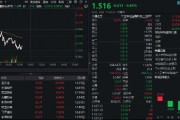 多重利好點(diǎn)火，金融科技熱度高企！159851放量成交超5億元，資金蜂擁?yè)尰I，楚天龍逆市漲停