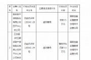 都邦財(cái)險四平中心支公司因虛列費(fèi)用被罰15萬元
