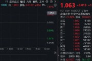 調(diào)整結(jié)束？港股互聯(lián)網(wǎng)ETF（513770）漲逾1%，機(jī)構(gòu)：建議增加港股互聯(lián)網(wǎng)板塊配置倉(cāng)位