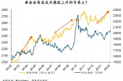 周浩：“關(guān)稅”迷霧下，黃金和港股再度綻放？