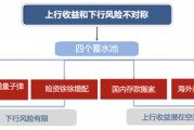 廣發(fā)策略：未來還有哪些增量資金？如何篩選高賠率板塊？