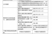 年內(nèi)漲超60%！葛蘭在管中歐醫(yī)療創(chuàng)新暫停大額申購，單日單賬戶最多10萬