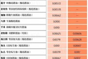 萬億市值灰飛煙滅！醬油股，集體塌房了