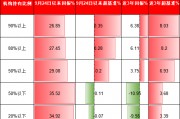 機(jī)構(gòu)PK散戶(hù)，到底誰(shuí)厲害？機(jī)構(gòu)占比高的ETF超額收益更高、長(zhǎng)期更賺錢(qián)！但9.24行情以來(lái)個(gè)人占比高的ETF更賺錢(qián)