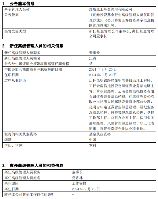 紅塔紅土基金董事長(zhǎng)、總經(jīng)理同一日離任：上半年凈利潤(rùn)-2206萬(wàn) 新任江濤為董事長(zhǎng) 代任總經(jīng)理職務(wù)