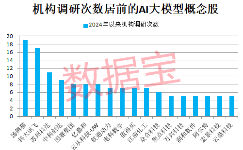 冷門板塊突然大爆發(fā)，多股連續(xù)漲停！巨頭放大招，AI大模型進入爆發(fā)期，高增長潛力股僅6只（附名單）