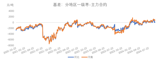 紅棗：宏觀回暖支撐，基本面改善暫有限