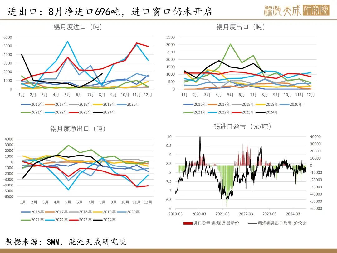 【錫周報】國內(nèi)政策重磅利好，錫價上行