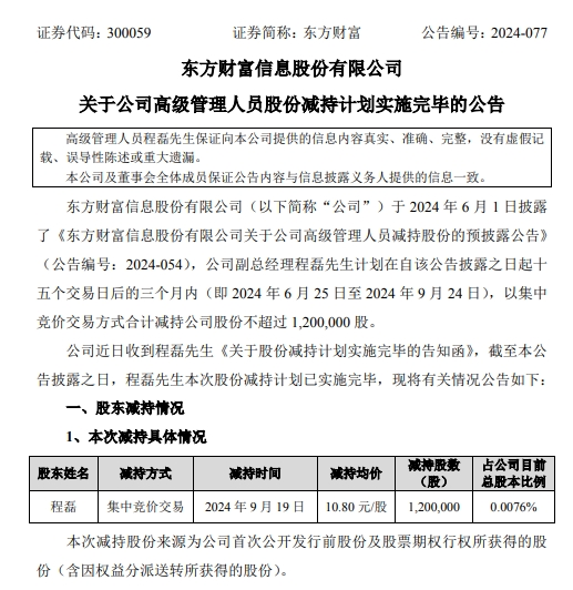 東方財(cái)富4天漲近60%！有高管大漲前減持套現(xiàn)1296萬(wàn)元，如今市值超2000萬(wàn)元